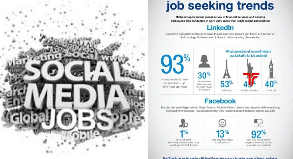 Social Media Jobs: The Ultimate Career Guide to Building a Successful Digital Future Social Media Jobs